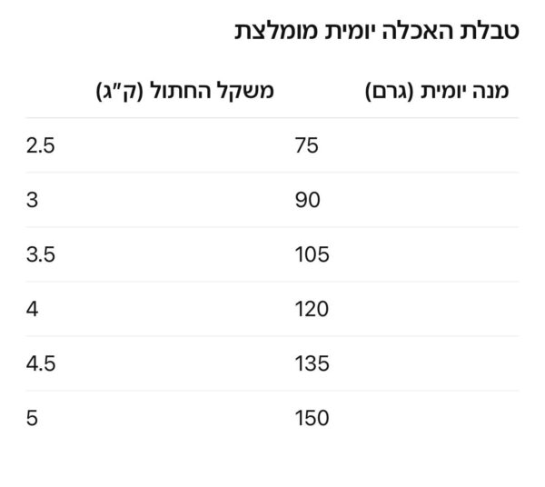 KIKKO CAT -  לחתולים בוגרים 20 ק”ג